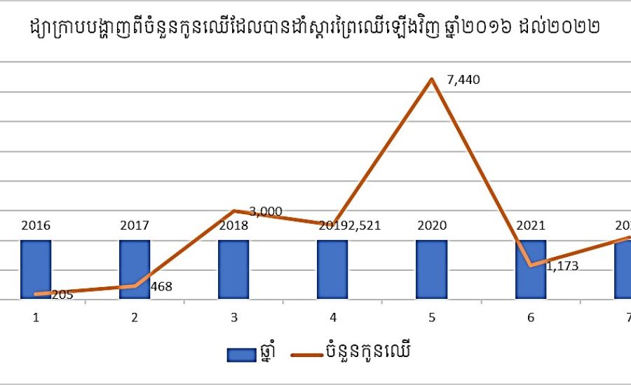 National Authority For Preahvihear