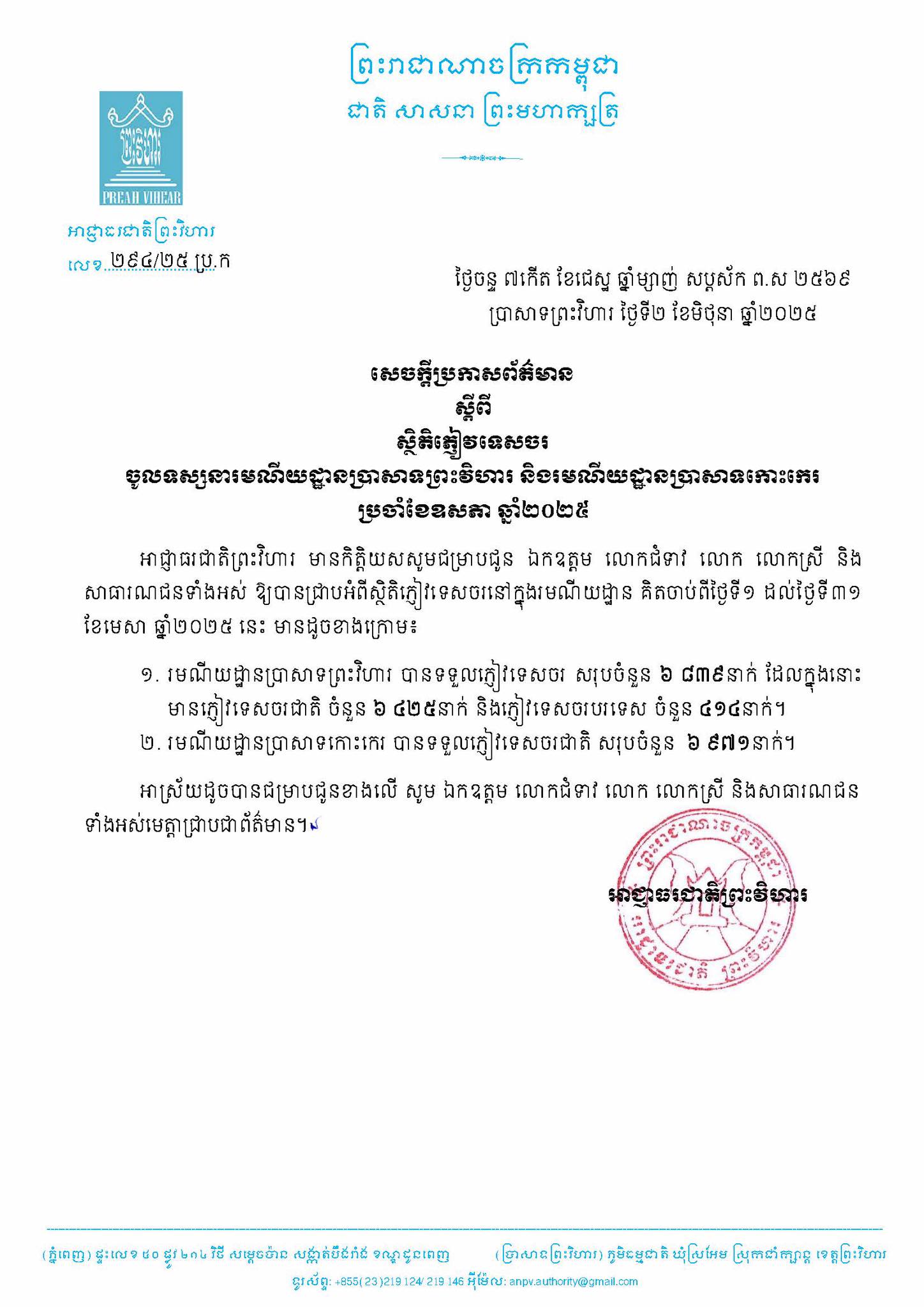 សេចក្តីប្រកាសព័ត៌មានស្ដីពីស្ថិតិភ្ញៀវទេសចរចូលទស្សនារមណីយដ្ឋានប្រាសាទព្រះវិហារ និងរមណីយដ្ឋានប្រាសាទកោះកេរ ប្រចាំខែឧសភា ឆ្នាំ២០២៥